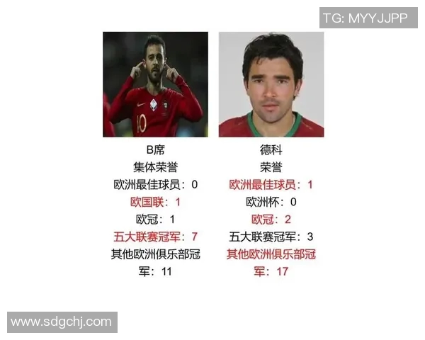 足球明星表现分析与数据对比图表研究报告